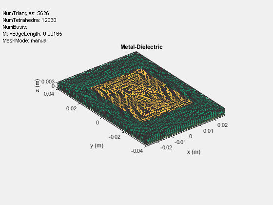 Figure contains an axes object and an object of type uicontrol. The axes object with title Metal-Dielectric, xlabel x (m), ylabel y (m) contains 3 objects of type patch, surface. These objects represent PEC, feed.