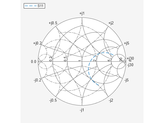 zy smith chart