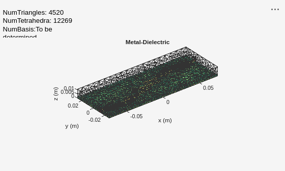 Figure contains an axes object and an object of type uicontrol. The axes object with title Metal-Dielectric, xlabel x (m), ylabel y (m) contains 7 objects of type patch, surface. These objects represent PEC, feed, Feed conductor, Feed dielectric.
