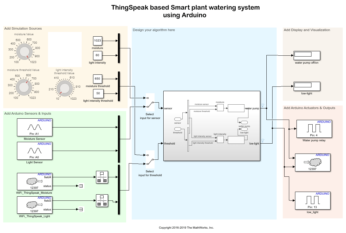 Arduino Based Smart Watering of Plants