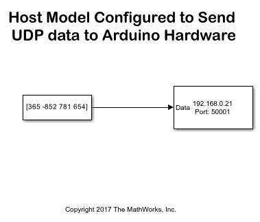 Get Started with Wi-Fi on Arduino Hardware