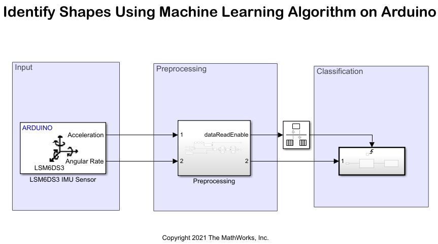 Identify Shapes Using Machine Learning on Arduino Hardware
