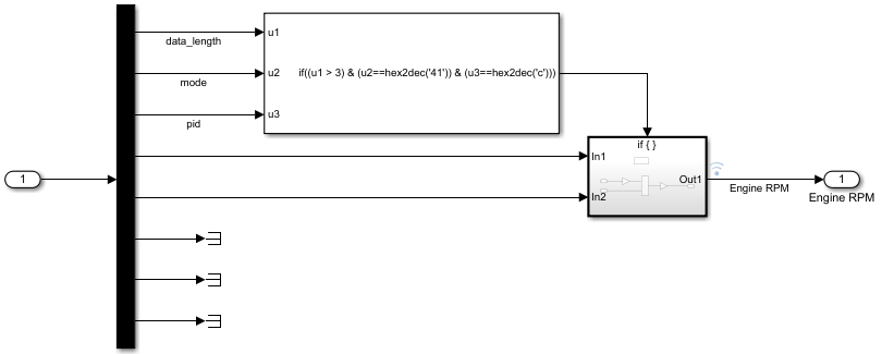 Monitor Engine RPM Using Arduino CAN Blocks