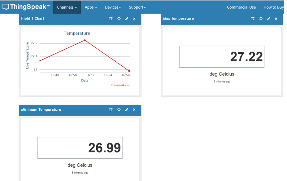 The figure shows the plot of temperature variation and displays the two Numeric Display widgets that you added.