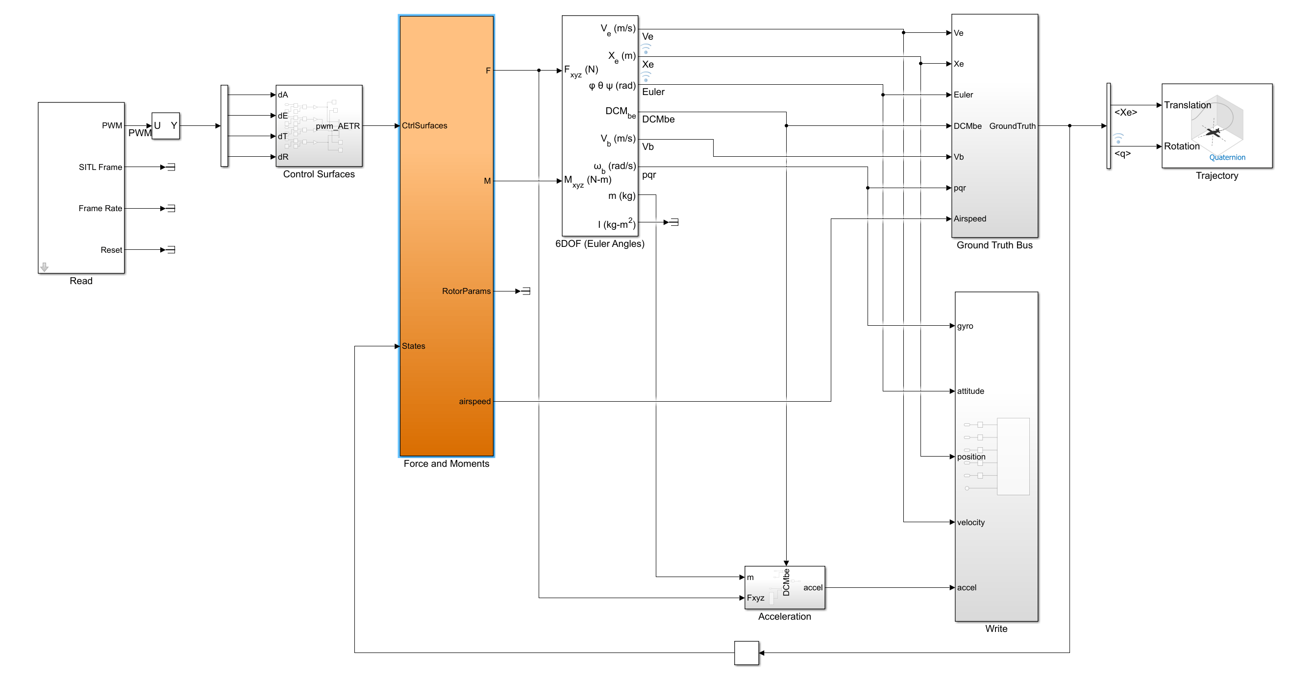 Run ArduPilot Software-in-the-Loop Simulation with Fixed-Wing Plant in Simulink