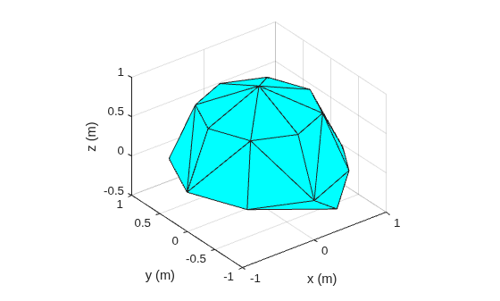 Figure contains an axes object. The axes object with xlabel x (m), ylabel y (m) contains an object of type patch.