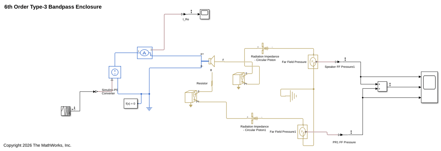 Loudspeaker Enclosure Modeling with Simscape Acoustics