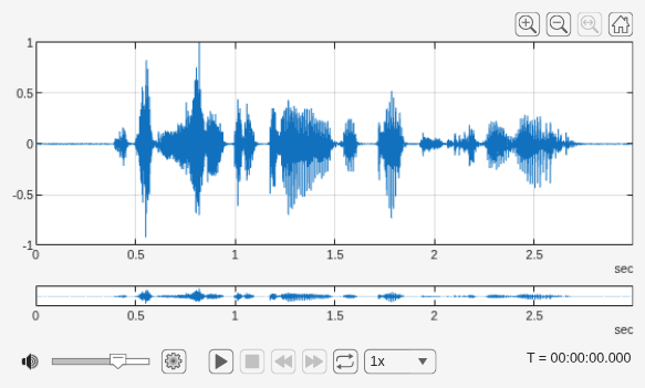 Figure Audio Viewer contains an object of type uigridlayout.
