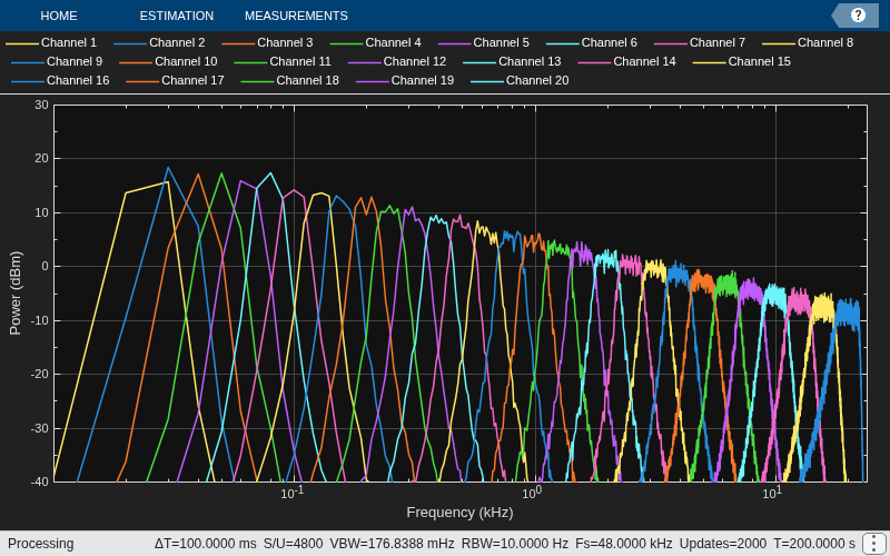 Octave-Band and Fractional Octave-Band Filters