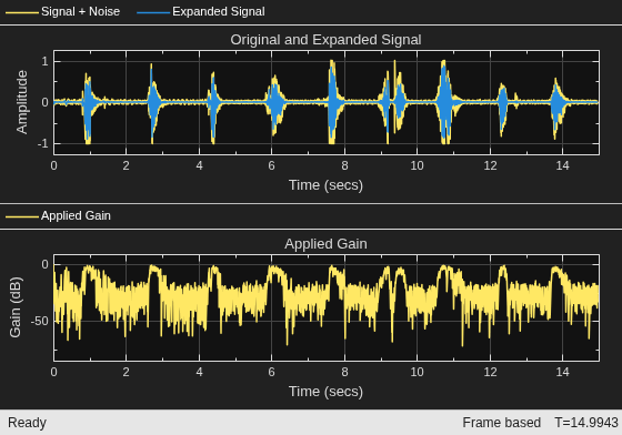 Attenuate Low-Level Noise