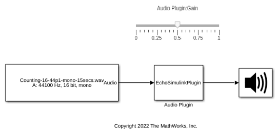 Use Generated Audio Plugin Block in Model