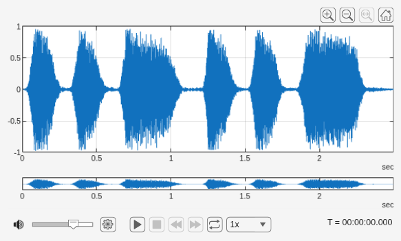 Figure Audio Viewer contains an object of type uigridlayout.