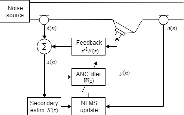 waves x noise vs z noise