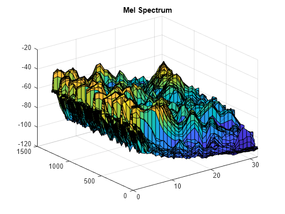 plot data extractor