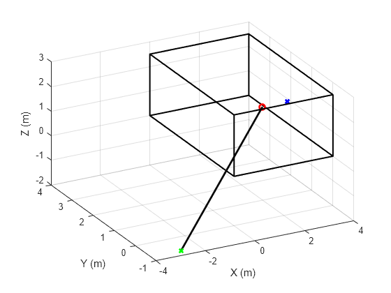 Room Impulse Response Simulation with the Image-Source Method and HRTF Interpolation