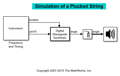 Simulation of a Plucked String