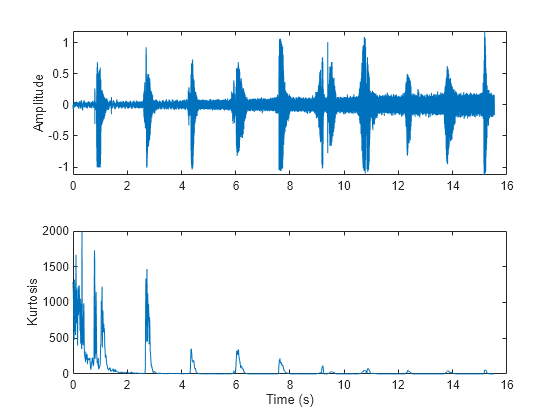 spectra logic