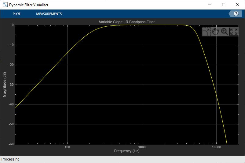 Tunable Filtering and Visualization Using Audio Plugins