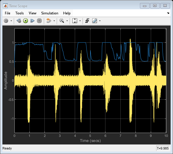 Visualize Noise Power