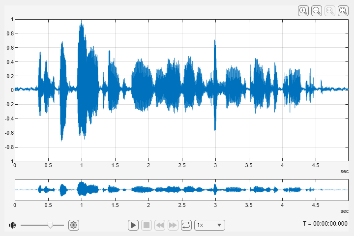 Figure Audio Viewer contains an object of type uiaudioplayer.