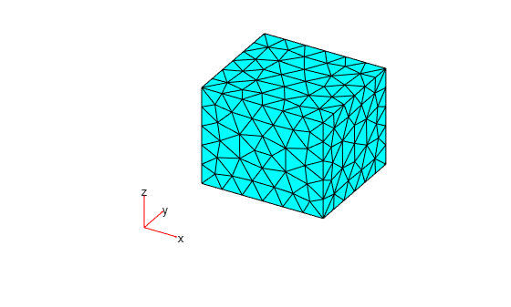 Figure contains an axes object. The hidden axes object contains 5 objects of type quiver, text, patch.