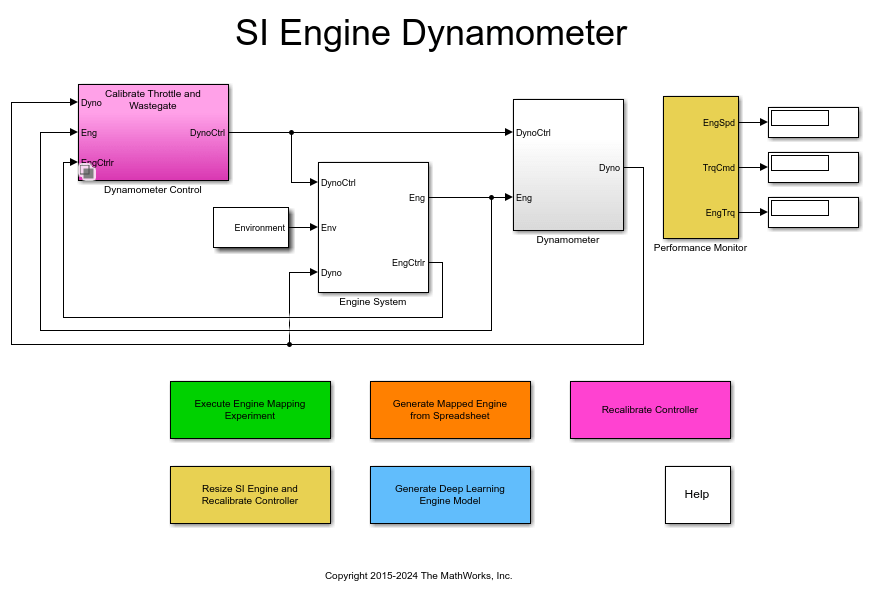 SI Engine Dynamometer Reference Application