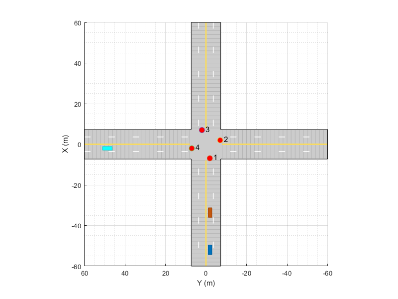 Traffic Light Negotiation