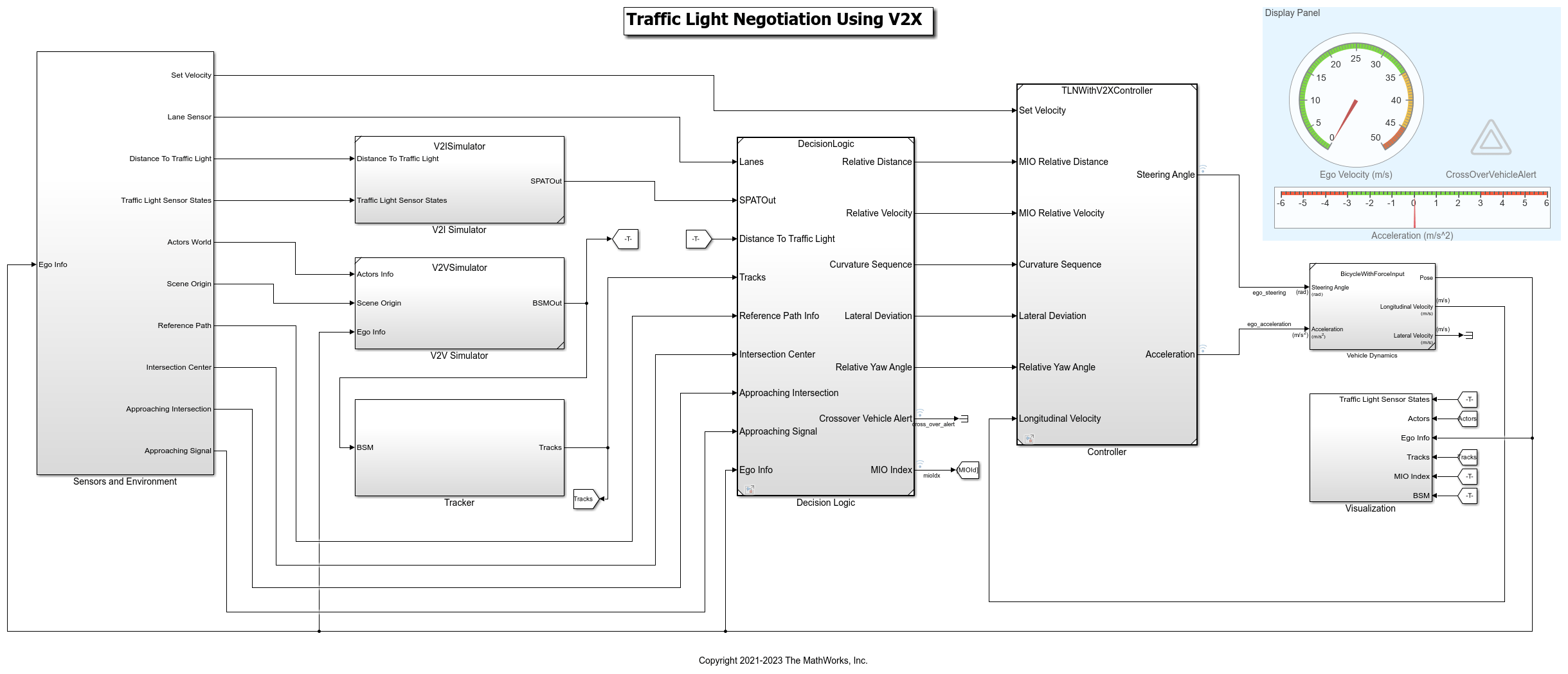 Traffic Light Negotiation Using Vehicle-to-Everything Communication