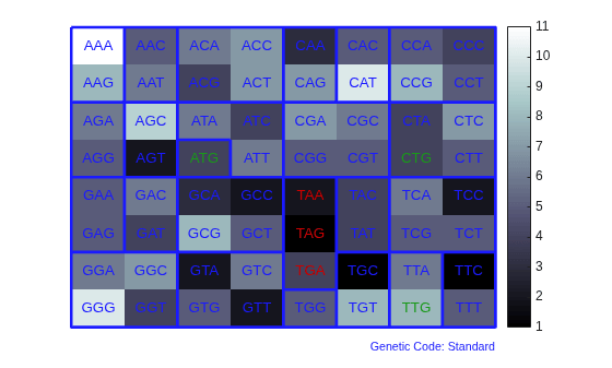 Figure contains an axes object. The hidden axes object contains 67 objects of type image, text, line.
