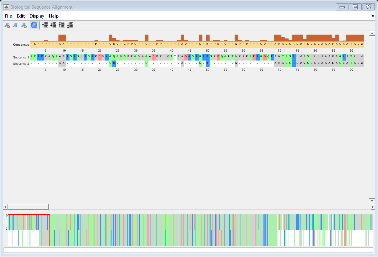 Figure Biological Sequence Alignment - 1 contains 3 axes objects and other objects of type uipanel, uitoolbar, uimenu. Axes object 1 contains 2 objects of type text, patch. Axes object 2 contains 5 objects of type image, text, patch. Hidden axes object 3 contains 6 objects of type image, patch, text.