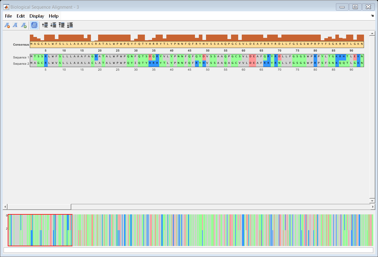 Figure Biological Sequence Alignment - 3 contains 3 axes objects and other objects of type uipanel, uitoolbar, uimenu. Axes object 1 contains 2 objects of type text, patch. Axes object 2 contains 5 objects of type image, text, patch. Hidden axes object 3 contains 6 objects of type image, patch, text.