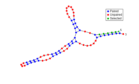 Figure contains an axes object. The hidden axes object contains 101 objects of type line, text. One or more of the lines displays its values using only markers These objects represent Paired, Unpaired, Selected.