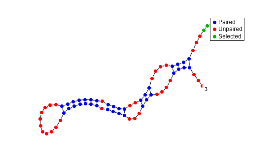 Figure contains an axes object. The hidden axes object contains 98 objects of type line, text. One or more of the lines displays its values using only markers These objects represent Paired, Unpaired, Selected.
