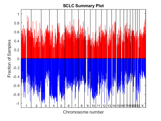 Analyzing Affymetrix SNP Arrays for DNA Copy Number Variants