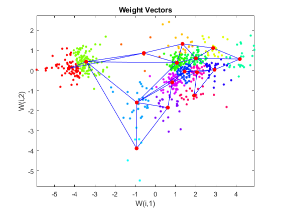 Gene Expression Profile Analysis