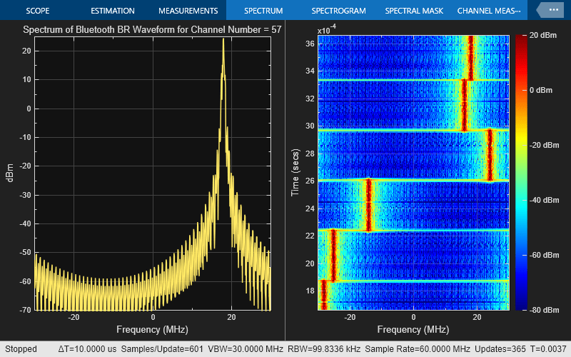 Bluetooth BR/EDR Waveform Generation and Transmission Using SDR