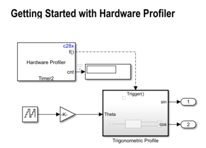 Utilize Hardware Profiler for Real-Time Execution Profiling