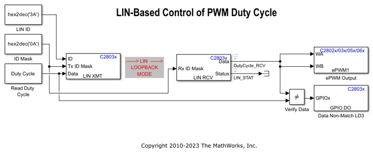 LIN-Based Control of PWM Duty Cycle
