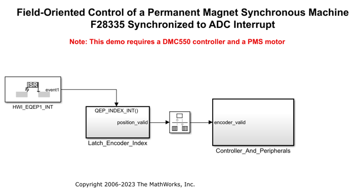 Schedule a Multi-Rate Controller for a Permanent Magnet Synchronous Machine