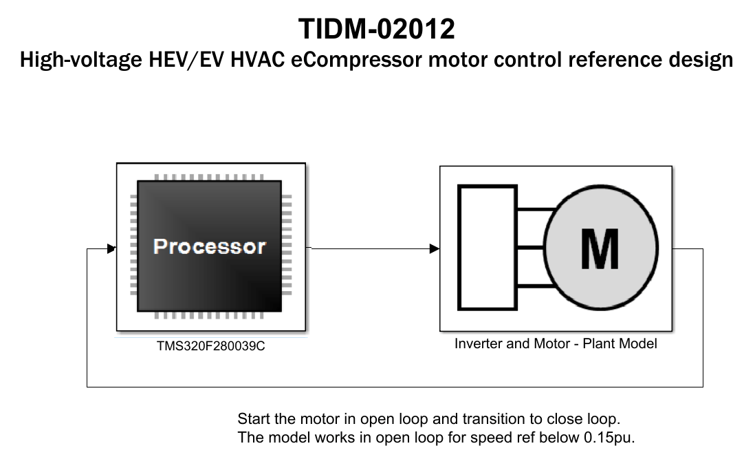 High-Voltage HEV/EV HVAC eCompressor Motor Control