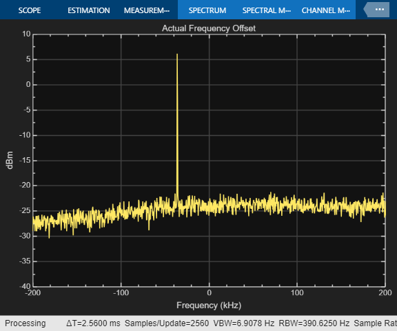 Frequency Offset Calibration for Receivers