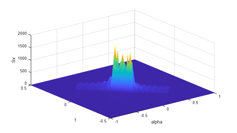 P25 Spectrum Sensing with Synthesized and Captured Data