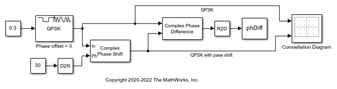 Apply Complex Phase Shift to QPSK Signal