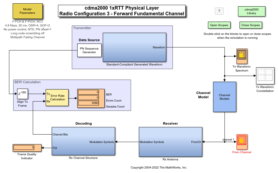 cdma2000 Physical Layer in Simulink