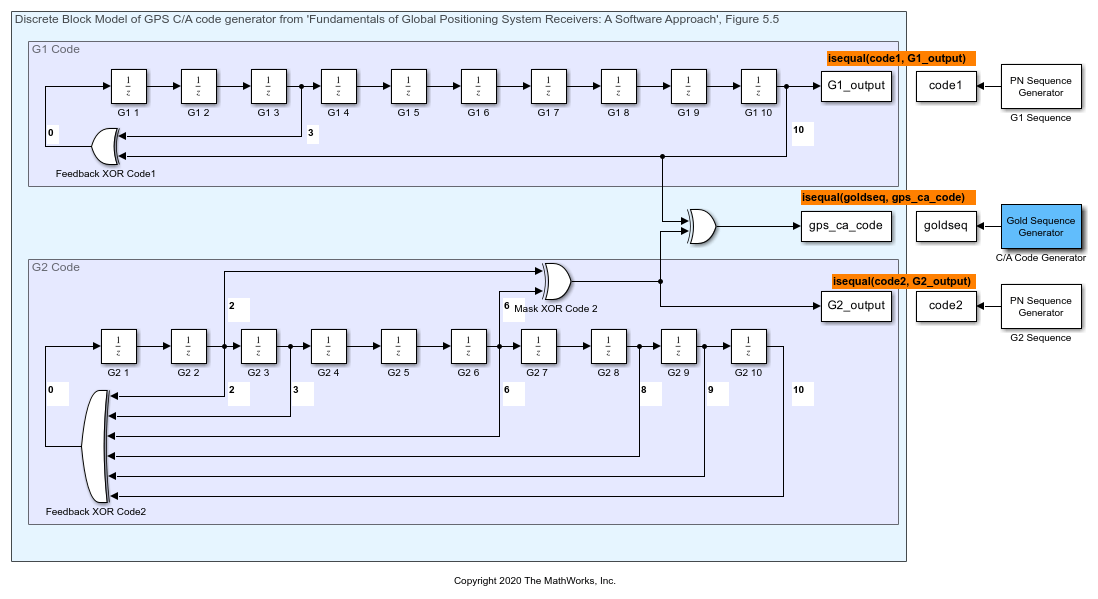 Generate GPS Coarse Acquisition Codes