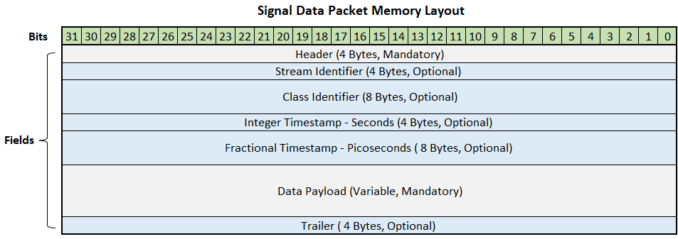 VITA49SignalDataPacket.PNG