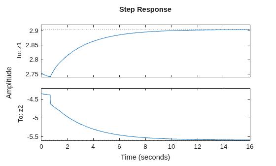 MATLAB figure