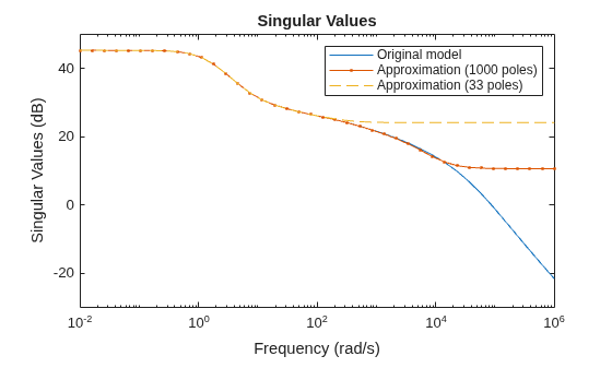 MATLAB figure