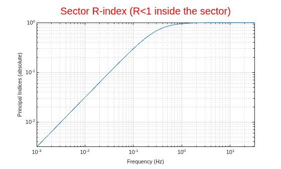 MATLAB figure