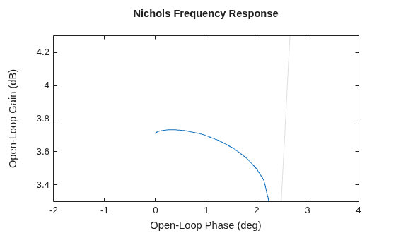 MATLAB figure
